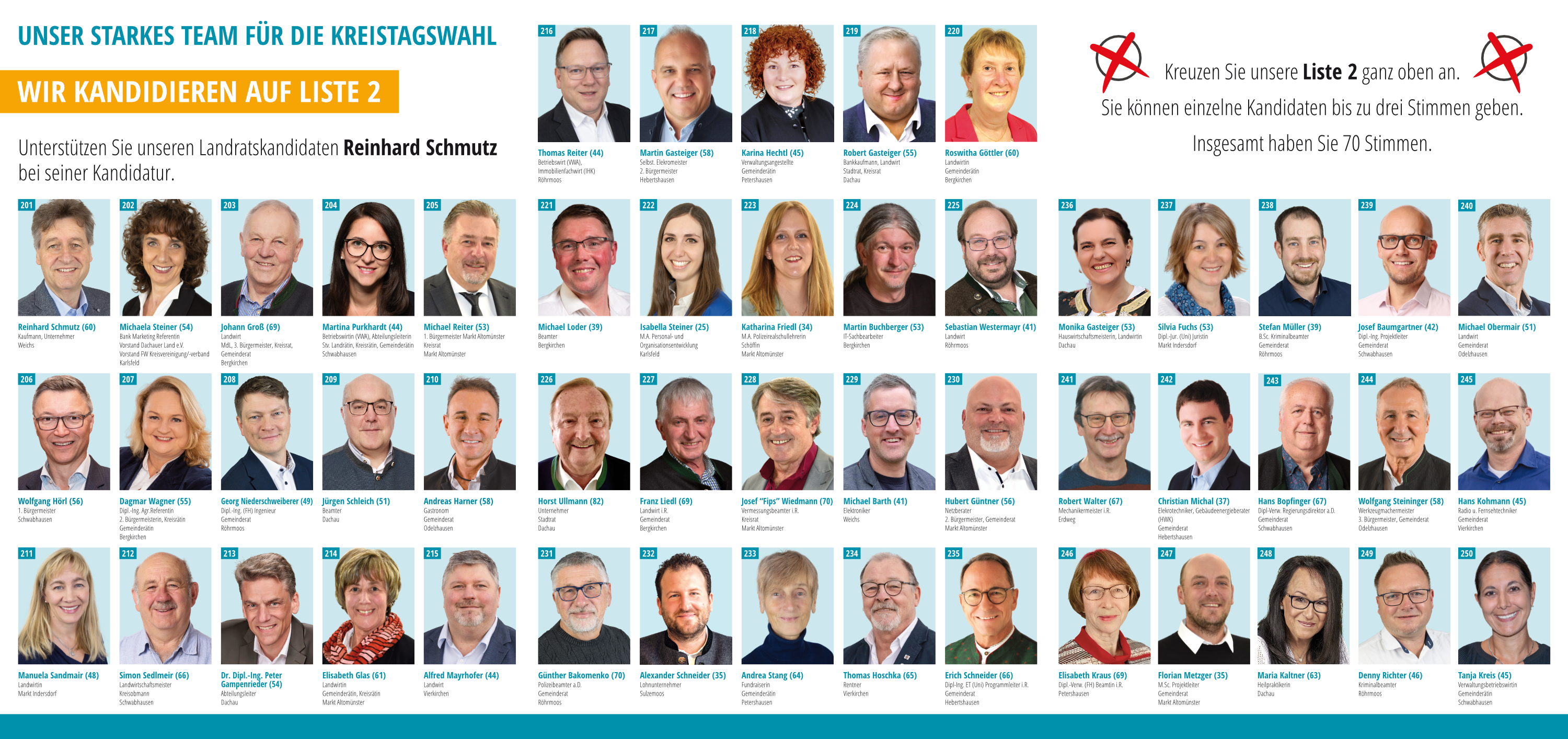 Unser Team für den Kreistag - Reinhard Schmutz - Landratskandidat Landkreis Dachau 2026 Kreistag Team - Reinhard Schmutz - Landratskandidat Landkreis Dachau 2026